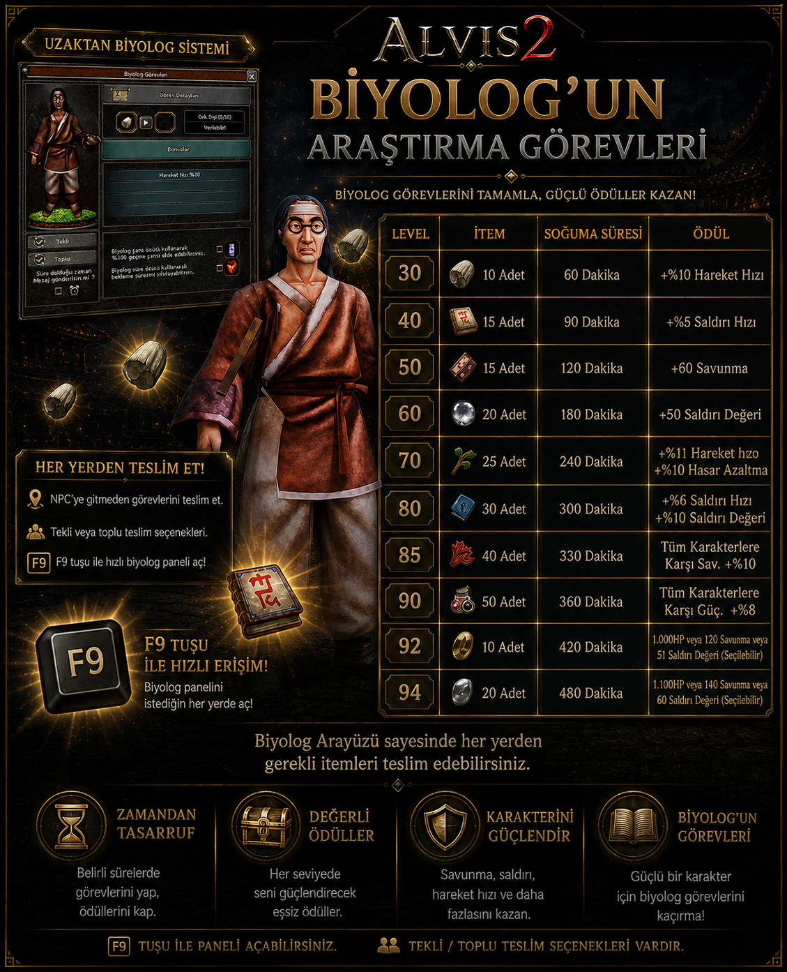 ALVIS2 Biyolog Görevleri