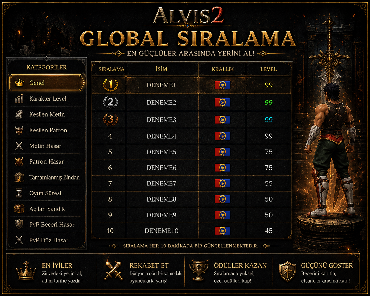 ALVIS2 Sıralama Sistemi