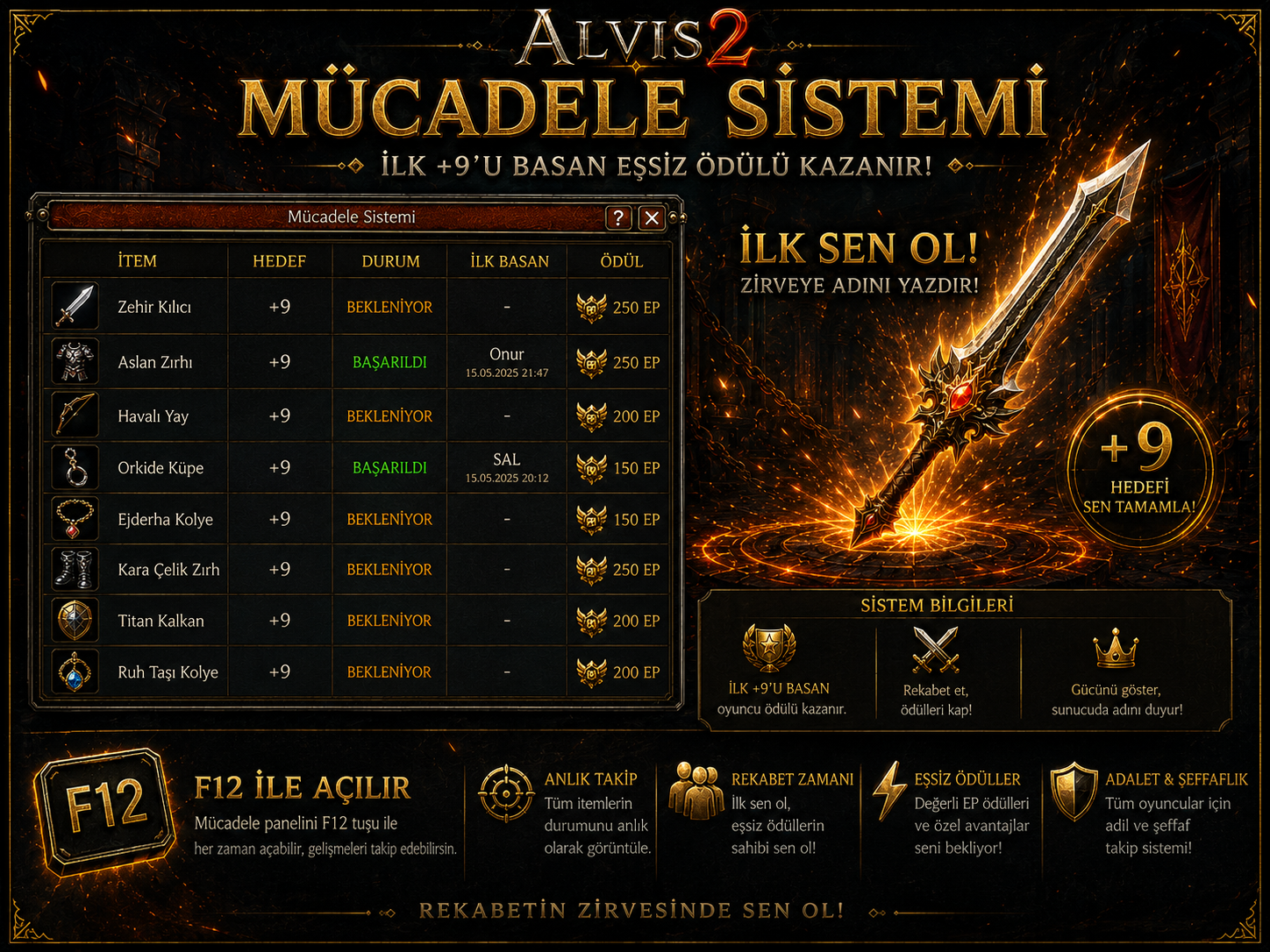 ALVIS2 Mücadele Sistemi