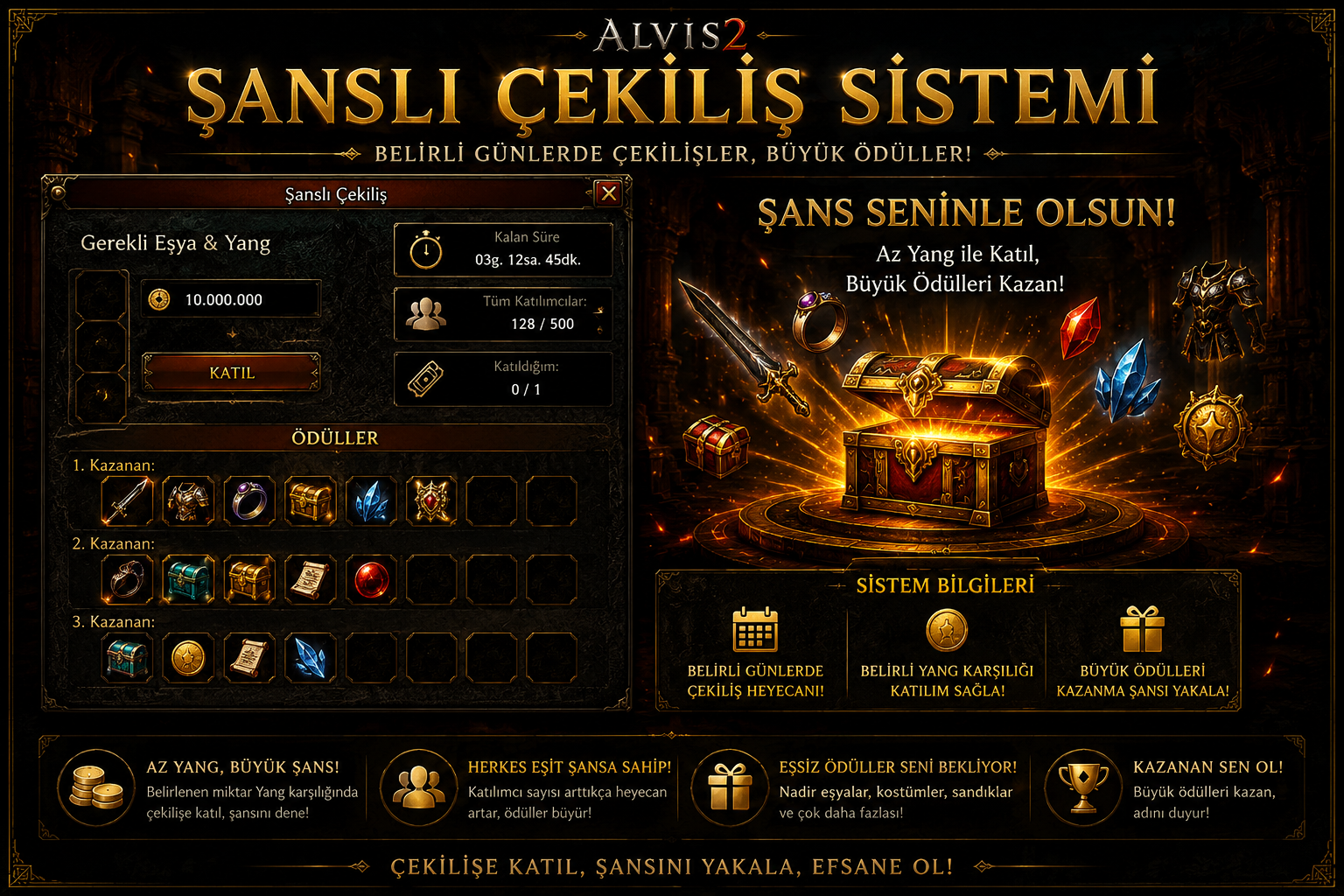 ALVIS2 Şanslı Çekiliş